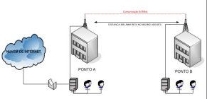 FFA Infraestrutura